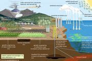 Carbon Sequestration Definition Methods Climate Change Britannica