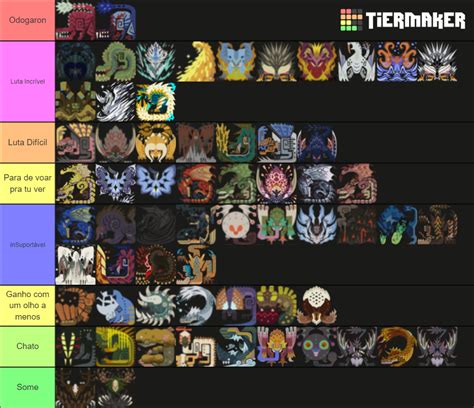 ALL MONSTERS IN MHW ICEBORNE Tier List (Community Rankings) - TierMaker