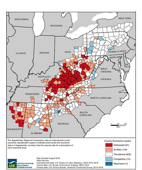 Economic Status Of Appalachian Counties Across States