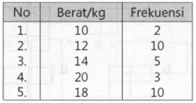 Tabel Hasil Penimbangan Berat Badan Balita Di Posy