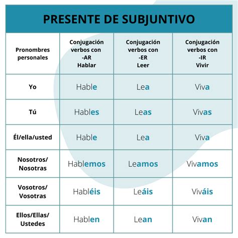 Ppt Presente Del Subjuntivo Verbos Con Cambio Ar Er Powerpoint The