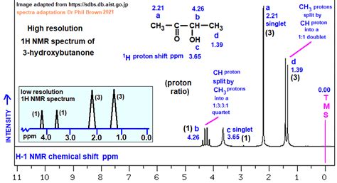 Low High Resolution 1H Proton Nmr Spectrum Of 3 Hydroxybutanone C4H8O2