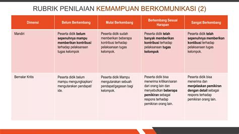 Tema Kebekerjaan Smk Ppt