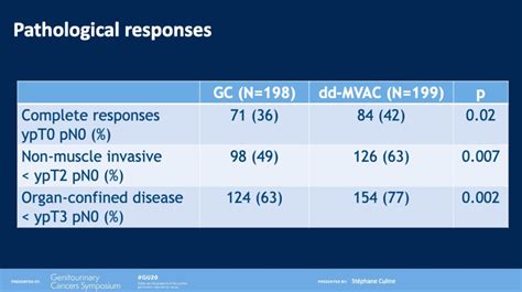 Asco Gu Randomized Phase Iii Trial For Treatment Of Muscle