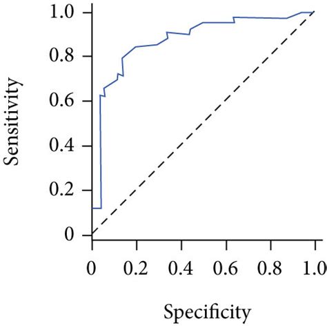 The Receiver Operation Characteristic Curves Of Xgboost Algorithm