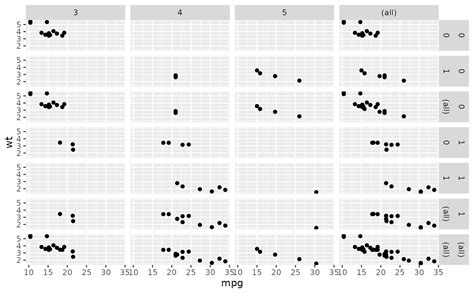 Lay Out Panels In A Grid Facet Grid Ggplot