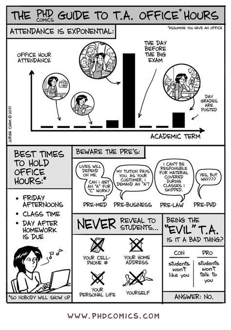 Best Of Phd Comics The Guide To Ta Office Hours Tapastic Phd