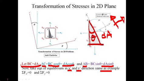 Transformation Of Stresses Lesson 3 Youtube