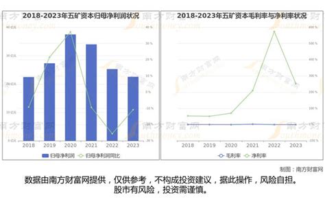 多元金融8大核心龙头股深度梳理，看这一篇就够了手机新浪网