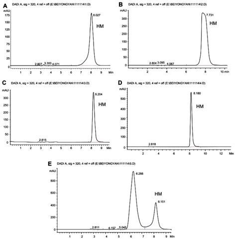 Hplc Diagram Of Hm Dissolved In Different Solvent A Acetone B Download Scientific Diagram