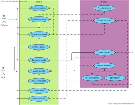 Github Pinkskirts Avaliacao Aprendizes Projeto Em Java Baseado Em