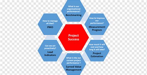 Iso 9000 certificación organización internacional para la