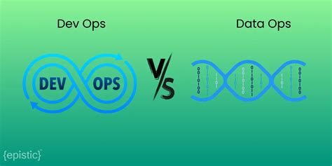 Dataops Vs Devops An Overview Of The Differences Benefits Similarities