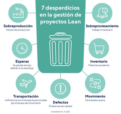 Guía Completa Para La Gestión De Proyectos Lean Smartsheet