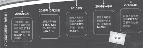 宝能系暧昧表态增持南宁百货：关联公司与新进大股东有交集 每经网