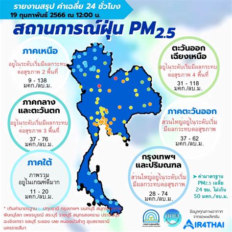 คุณภาพอากาศวันนี้ 19 กพ ค่าฝุ่น Pm25 เกินมาตราฐานใน 17 จังหวัด