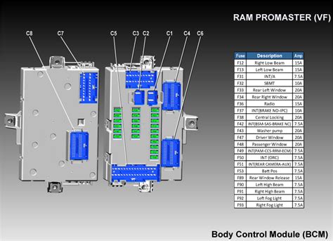 2022 Ram Promaster Fuse Box Diagram