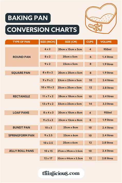 Cup Size Chart For Cooking