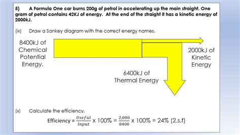 Sankey Diagram Energy Transfer