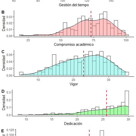 Histograma de variables. | Download Scientific Diagram 