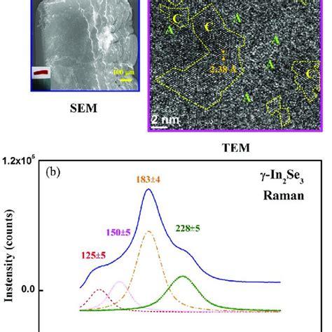 Raman And Tr Spectra Of An Annealed γ In2se3 Sample At 700°c The