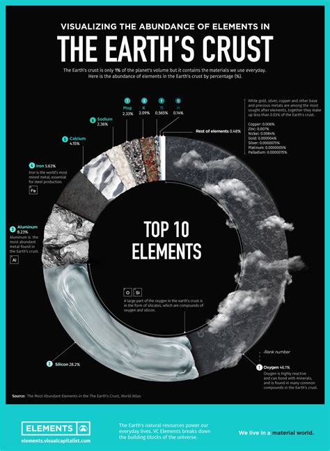 ¿cuáles Son Los Minerales Más Abundantes En La Tierra