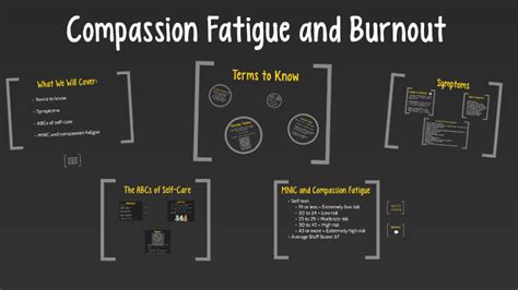 Compassion Fatigue And Vicarious Trauma By Tessa Nelson On Prezi