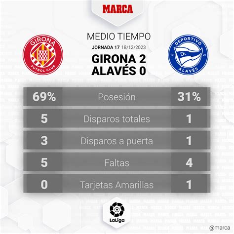 Alav S Girona Resumen Resultado Y Goles Descubra O Melhor Do