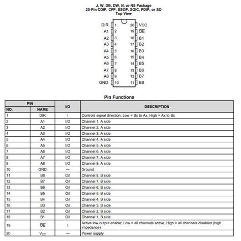 74245 IC Octal Bus Transceiver | Makers Electronics