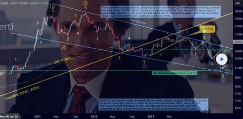 Bitcoin Pode Cair At Us Nos Pr Ximos Meses Prev Analista