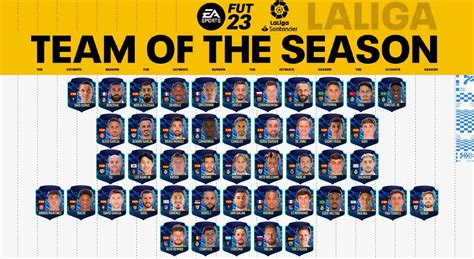 FIFA 23 TOTS LA LIGA LES VOTES FUT METAL JACKET