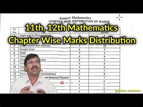 Th Th Mathematics Chapter Wise Marks Distribution Genius Science