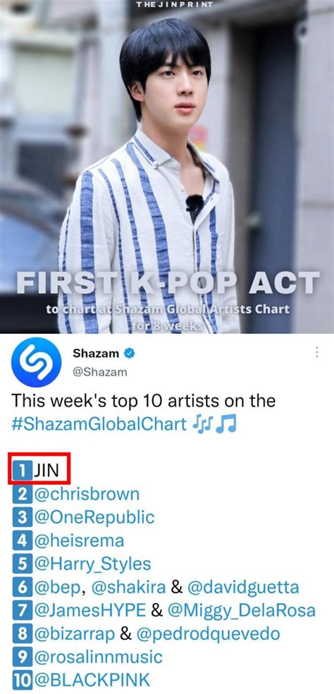 Global Shazam King 방탄소년단 진 K팝 최초·최장 샤잠 글로벌 주간 톱10 8주 1위 14주 차트인