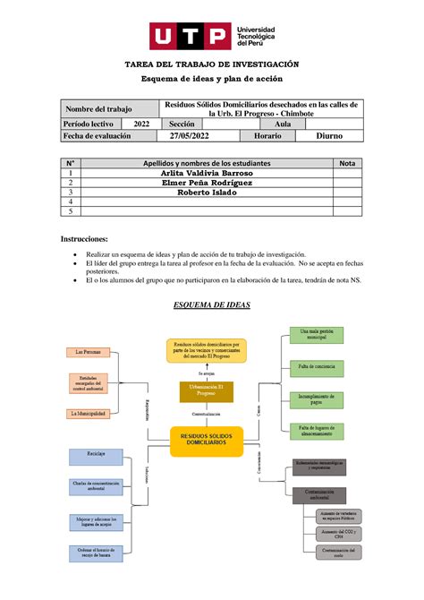 Tarea Esquema De Ideas Y Plan De Acci N Grupo Tarea Del