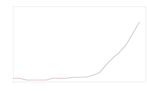 Back to graphs page