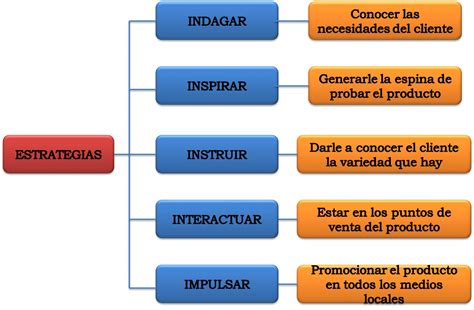 Cuadro Sinoptico Creativos