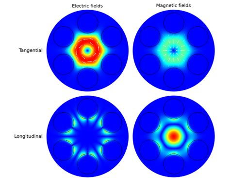 Engineering The Flow Of Light Using Photonic Crystals Comsol Blog