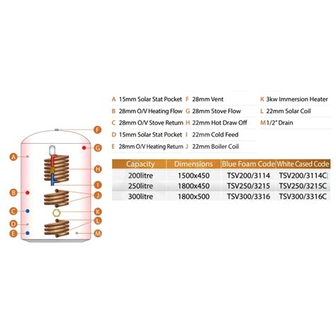 Telford Tristor Thermal Store Cylinder TSV200 3114C Vented 200L