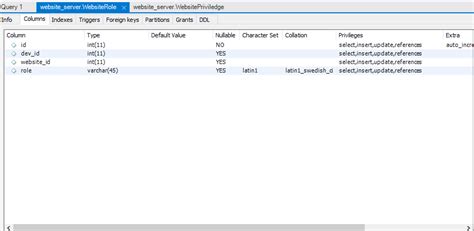 Unknown Column In Field List Unraveling Common Errors And Solutions