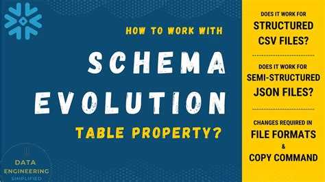 Schema Evolution Table Properties In Snowflake Make It Work For Json