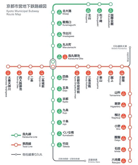 Guia De Transporte Em Kyoto Metrô ônibus Trem E Mais Viaja Que Passa