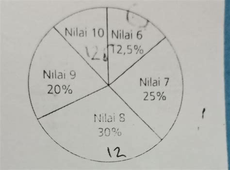 Contoh Soal Tentang Diagram Lingkaran Lembar Edu