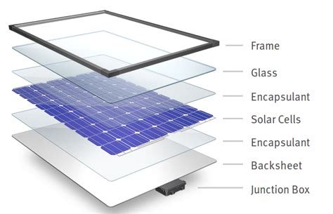 Solar Panel Parts Diagram