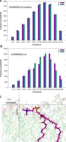 Structure Of Popc Lipid Bilayers In Opls3e Force Field Journal Of