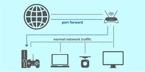 General Guide To Port Forwarding A Router