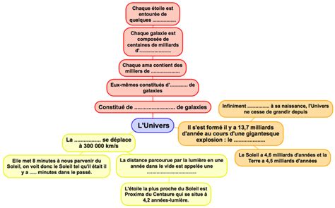 Chapitre L Univers Site De Physiqueraspail