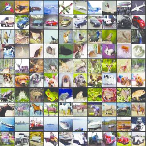 Sample Images In Cifar Dataset Each Row Contains Images Of The