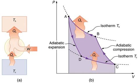 Heat Pump Cycle Ts Diagram The T S Diagram Of A Theoretical