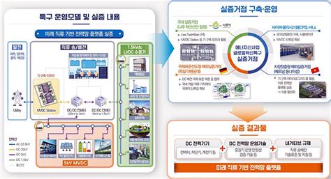 전남 나주시 중기부 ‘글로벌 혁신특구 지정 에너지신산업 거점 우뚝 위키트리