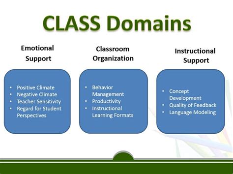 Difference Between Class Diagram And Domain Model Difference